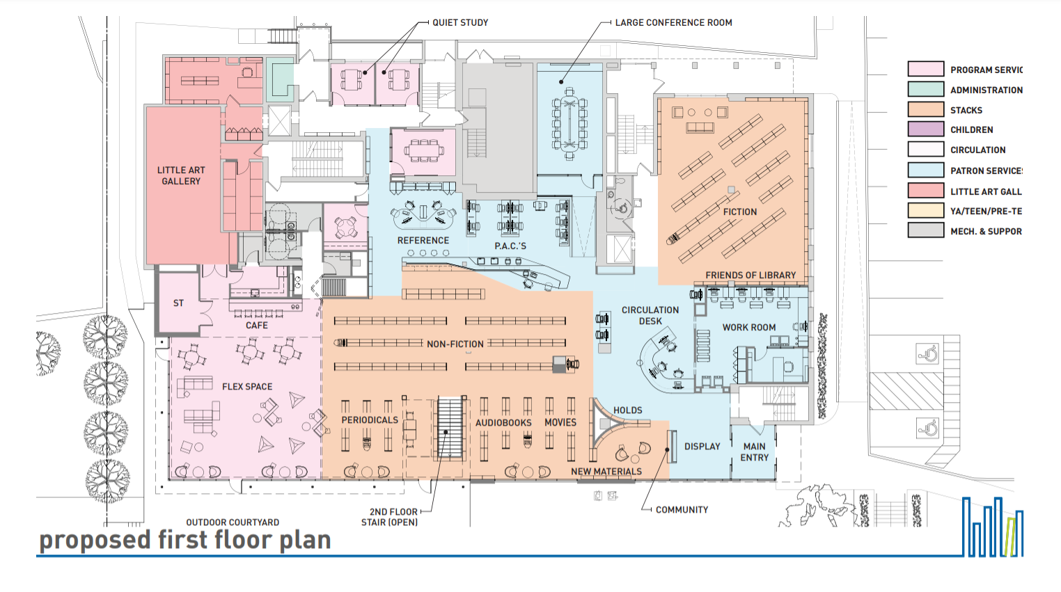 Need Ideas for a Library Map - Building Support - Developer Forum