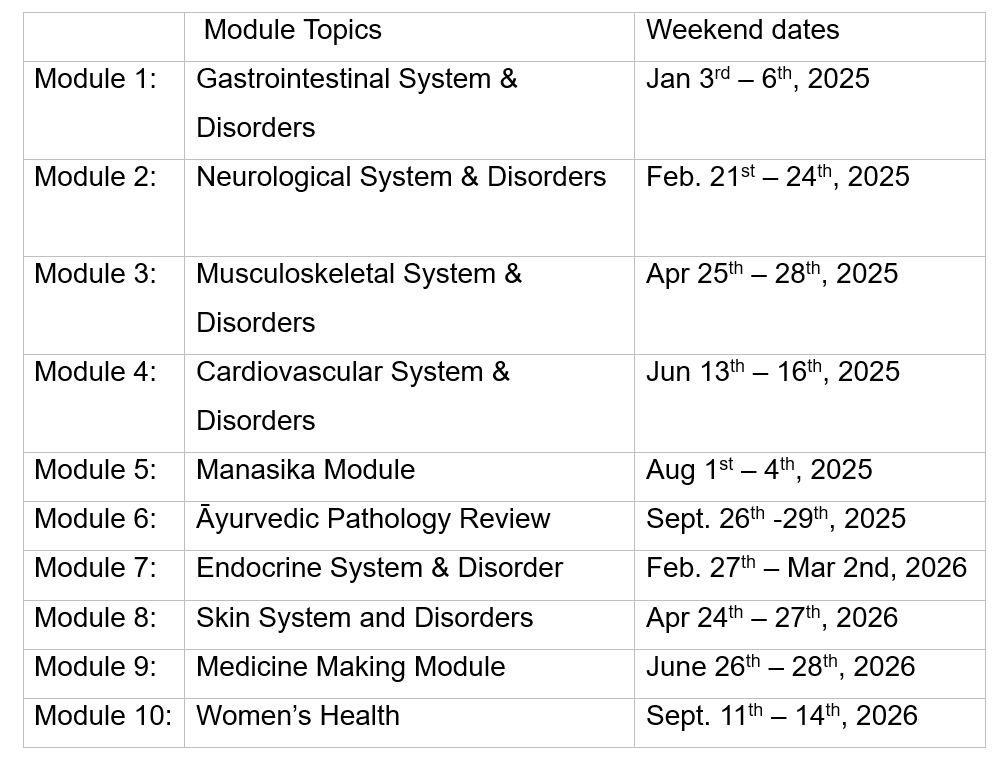 Ayurveda Practitioner, Ayurveda Doctor, AD Course — Boston Āyurveda Inc