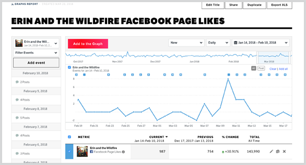 NBS_FB_likes.png