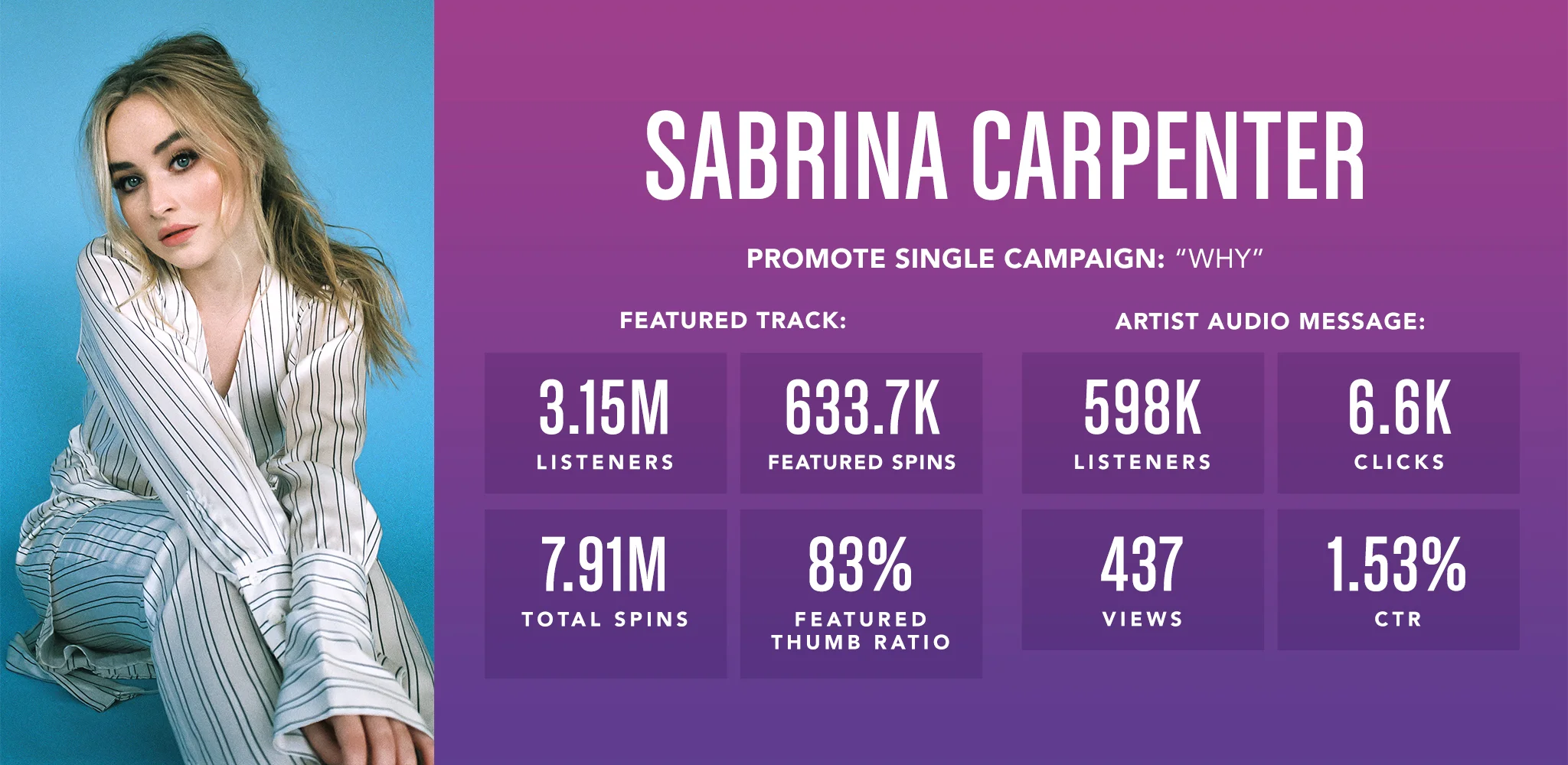 AMP_Playbook_CaseStudies_SabrinaCarpenter.jpg