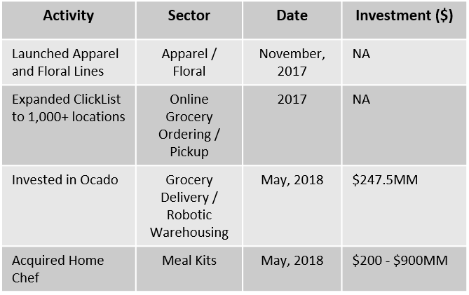 Source: LBX Investments