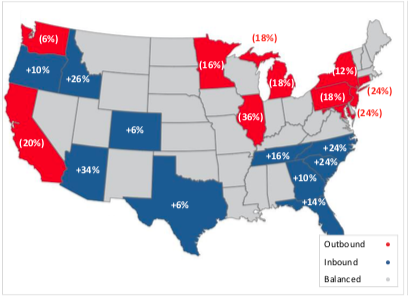 2018 Recap/2019 Outlook: Retail Presents Opportunities But Discipline Remains Key