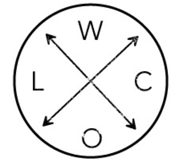 wlco