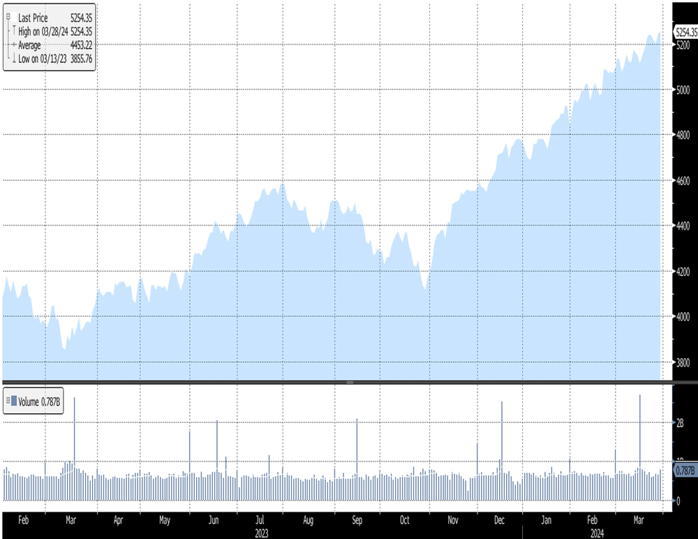 Q1 Chart.png