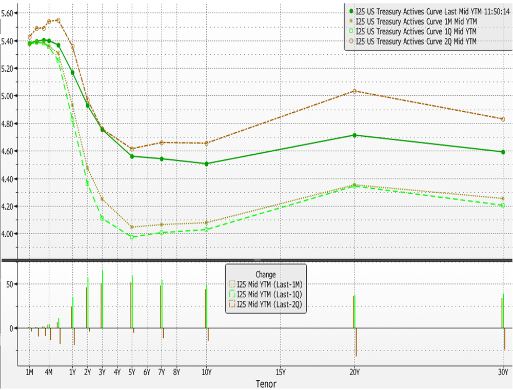 Q1 Chart 2.png