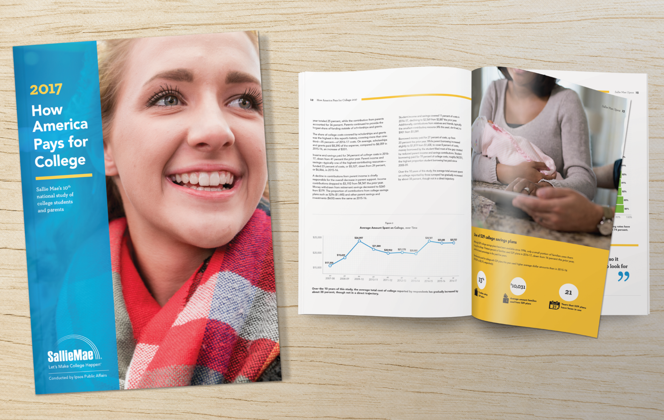 Printed report 