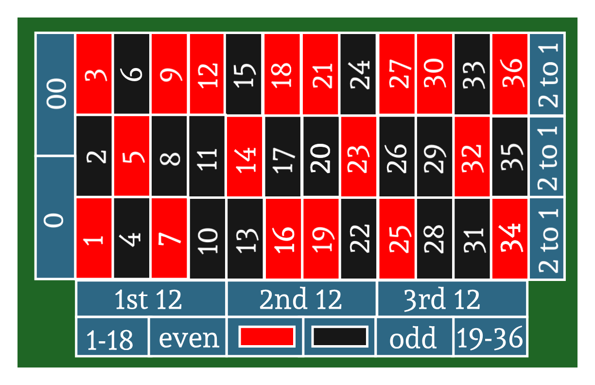 Casino Date_ Roulette Board.png