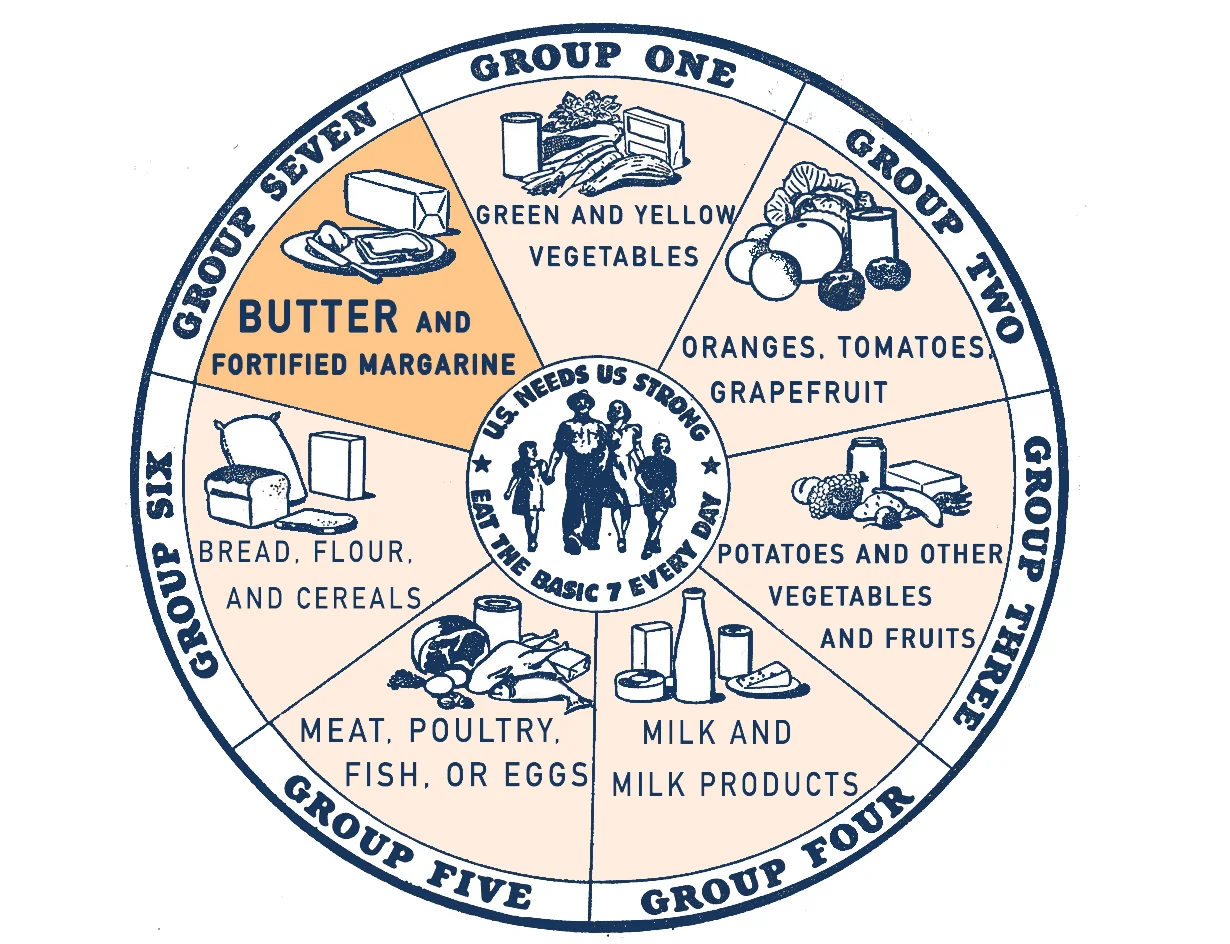 Butter triumphs