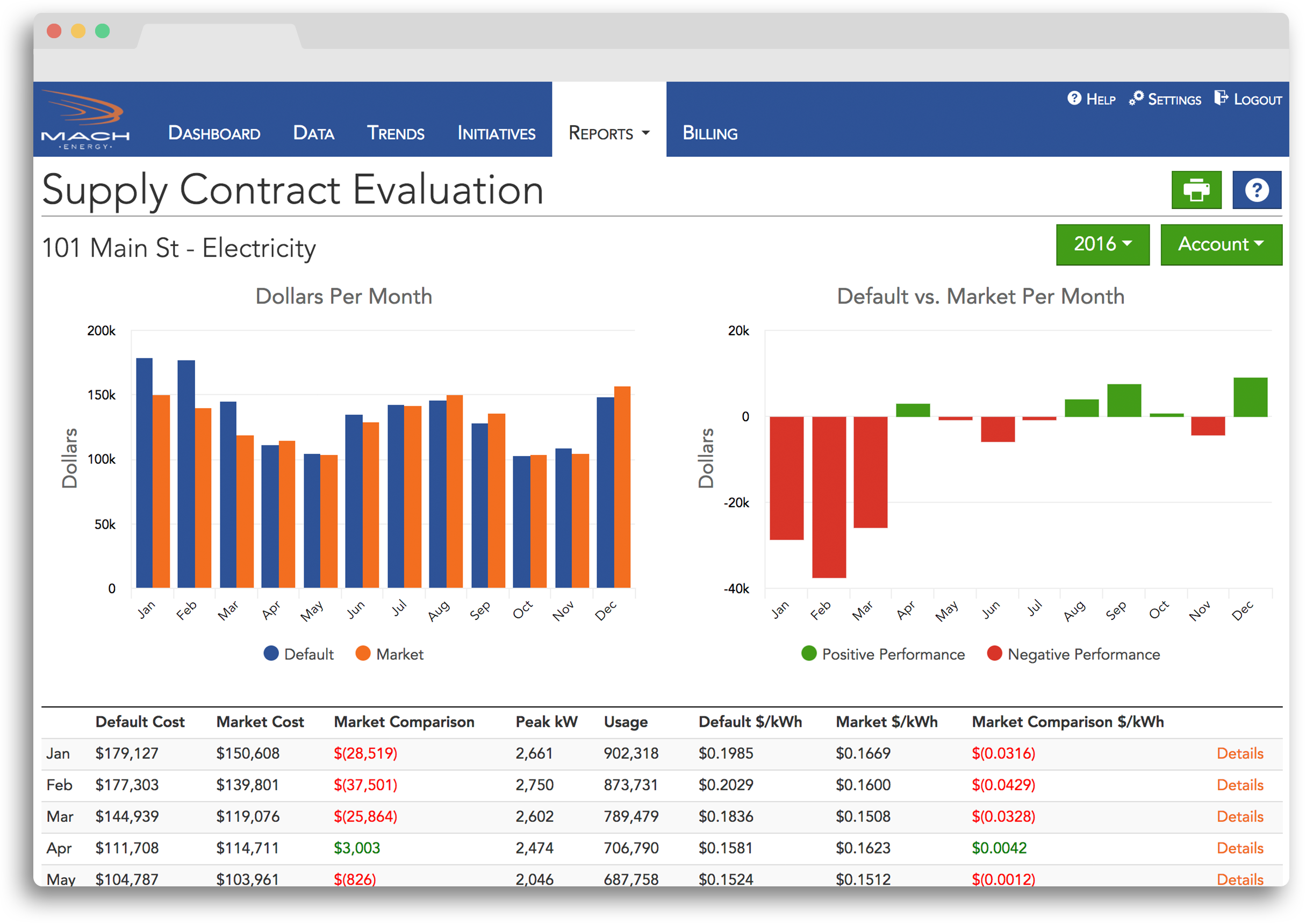 supply-contract-evaluation@2x.png