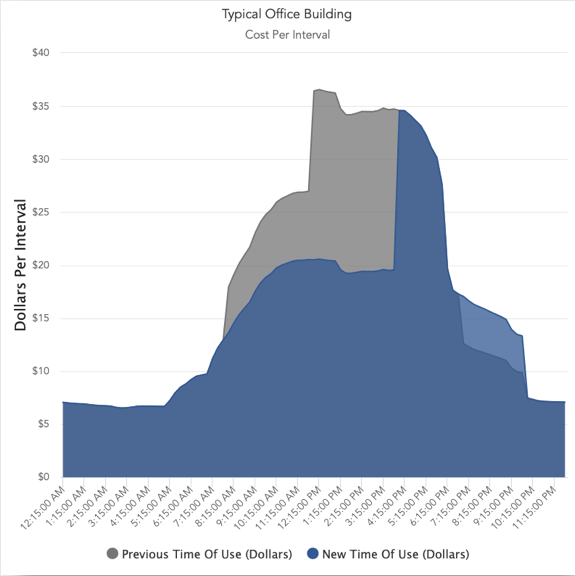 SCE demand change chart 1.png