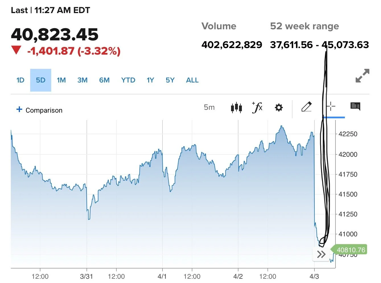 GNBNC Interviews President Donald Trump as Markets Crash