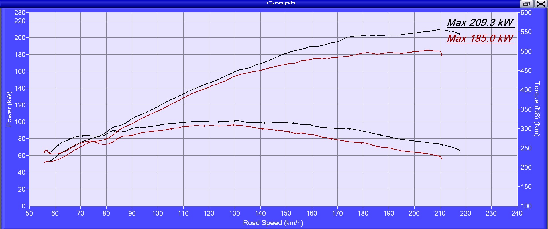 E46 M3 DYNO GRAPH.jpg