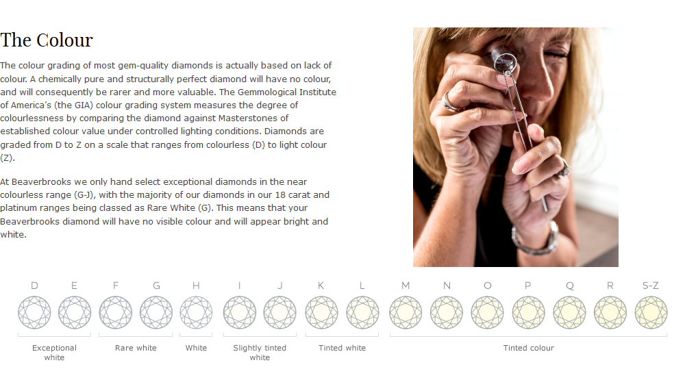 Diamond Buying Guide — Words by Cali