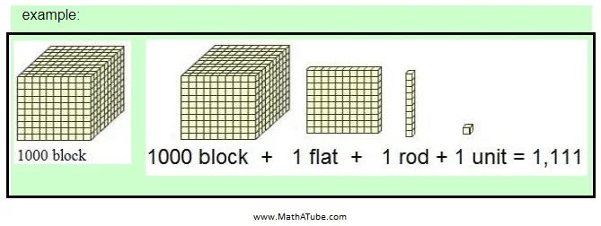 Base 4 Blocks : Quaternary numeral system – KGZO