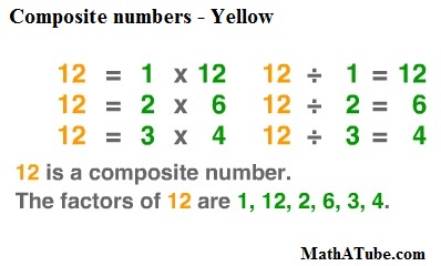 Composite number - Wikipedia