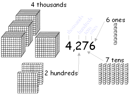 place+value+with+base+ten+blocks