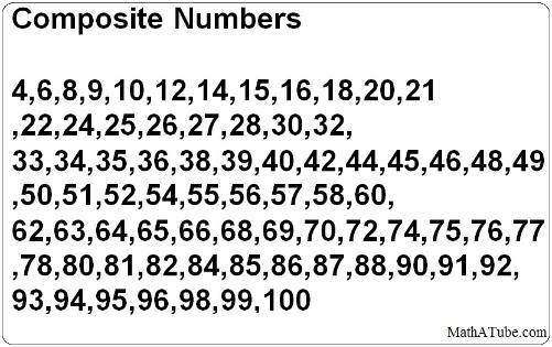 composite-numbers-chart