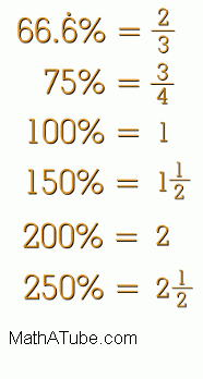 Equivalent Fractions Tables