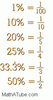 Equivalent Fractions Tables