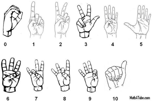 How To Do A Sign Chart