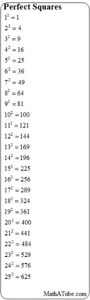 perfect-squares-table-chart