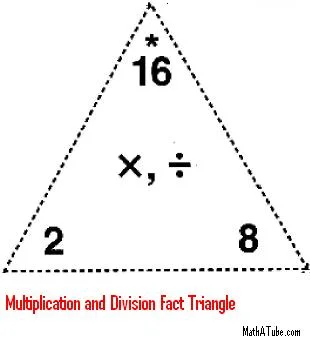 Multiplication And Division Fact Triangle