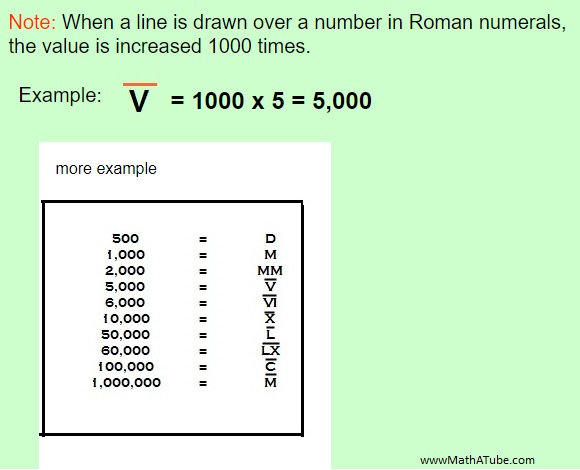 Roman Numerals Lesson, Using Roman Numerals