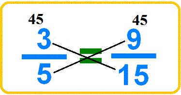 identifying equivalent fractions using cross product math a tube