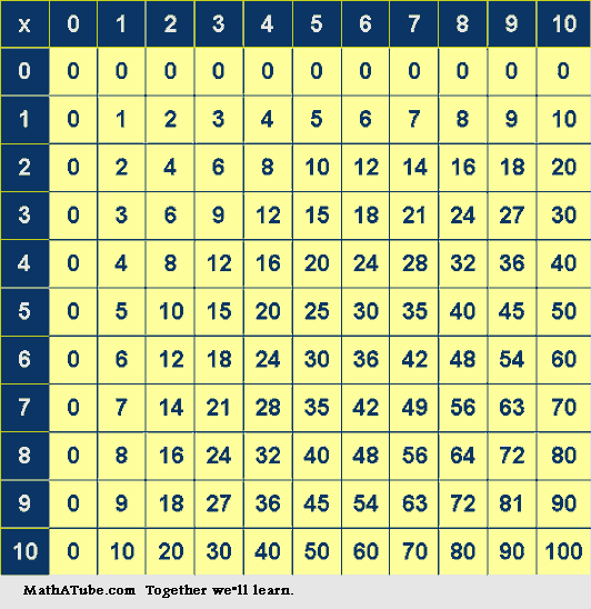 Exponent Table Chart