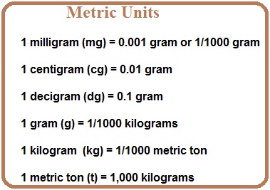 Metric Weight Scale Chart