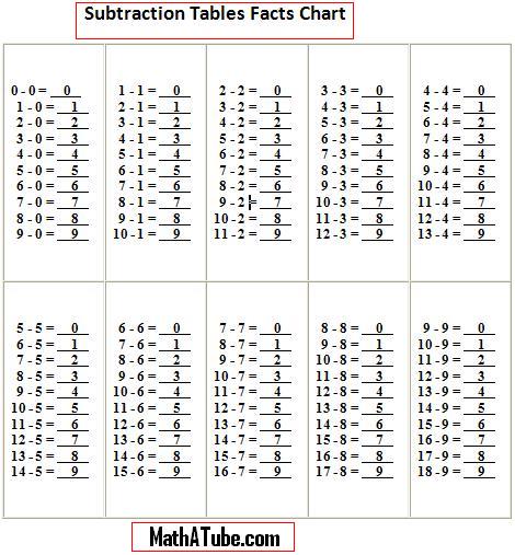 subtraction-tables-facts-chart