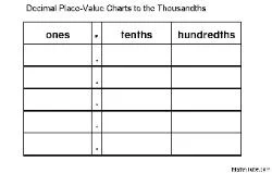 Decimal Place Value Charts Up To Millionths