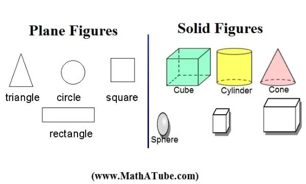 Plane Figures Plane Shape In Math