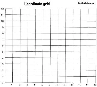 Coordinate Grid, Plane Charts