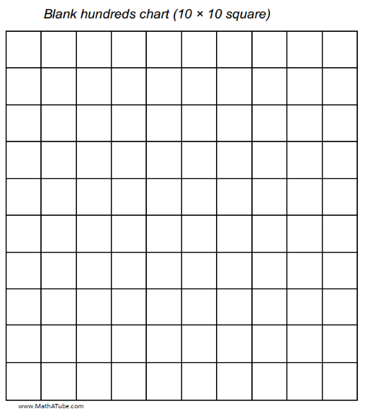 Blank One Hundred Number Chart 100 Hundred Chart