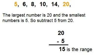Range Of Numbers Definition – Range – ISGT