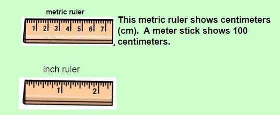 Metric Unit Of length