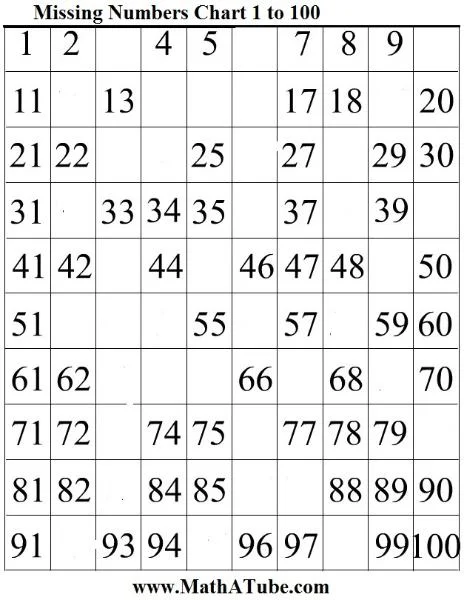 missing-numbers-charts