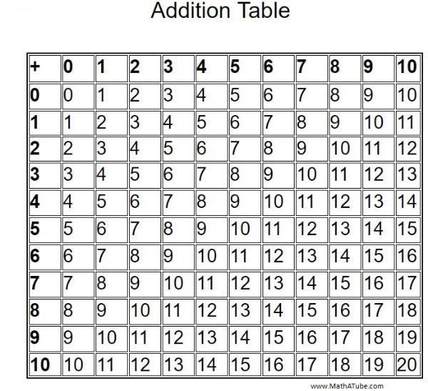 printable-addition-table-chart