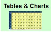 Tables & Charts.JPG