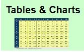 Tables & Charts.JPG