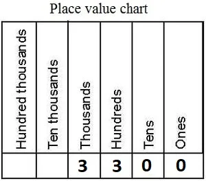rounding to nearest hundred-3.jpg
