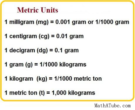 Metric System Unit Of Weight