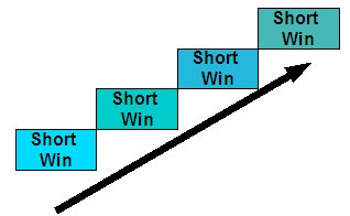 Photo Credit: https://eduwithtechn.wordpress.com/2007/02/26/improving-student-achievement-through-small-wins-introduction/