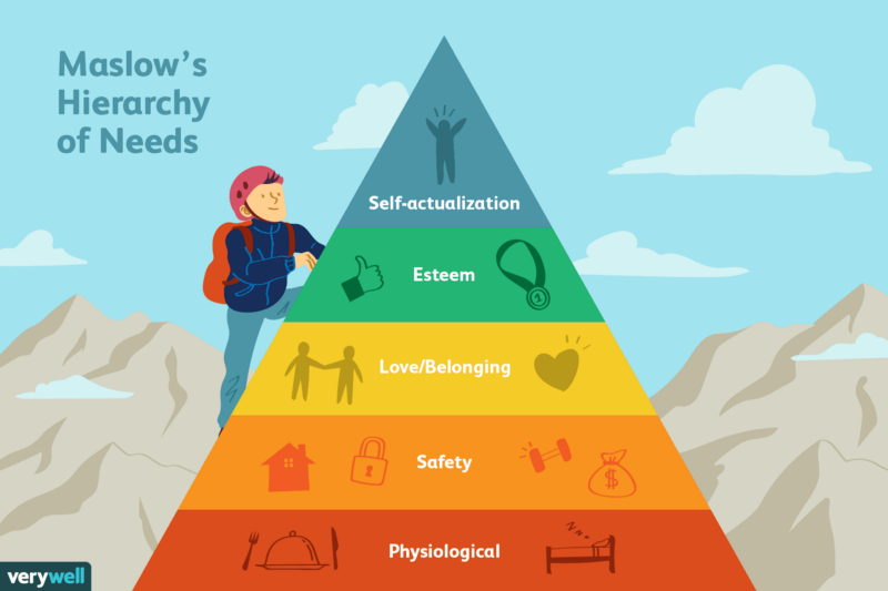 Photo Credit: https://www.verywellmind.com/what-is-maslows-hierarchy-of-needs-4136760