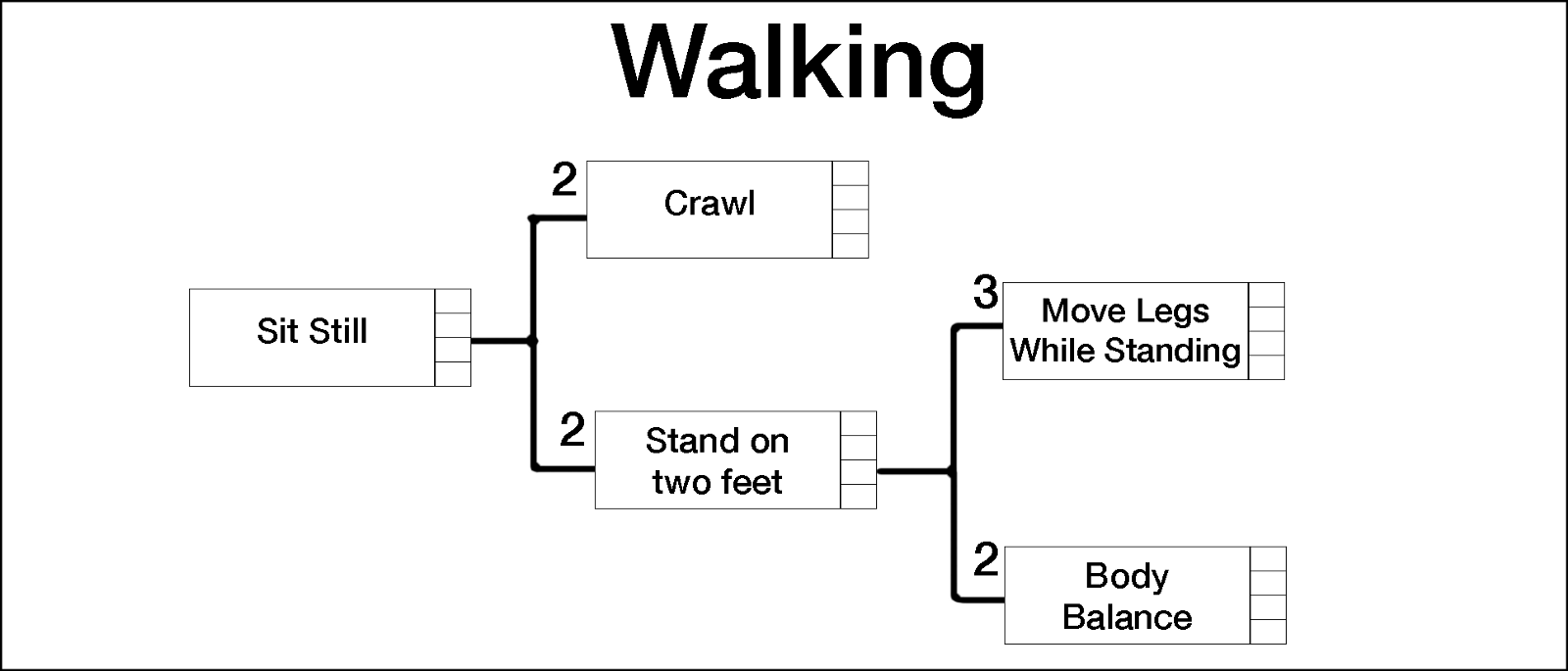 Skill tree