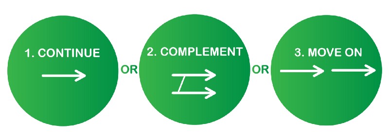Continue learning it, find a complementary skill, or learn something new.