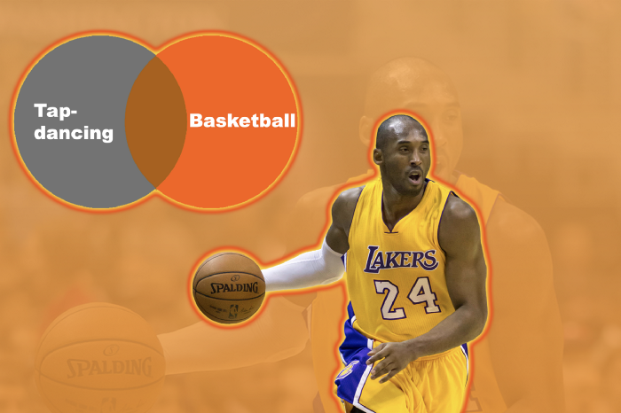 Skill Recycling — The Real Reason Why Learning More Skills Greatly Benefits You