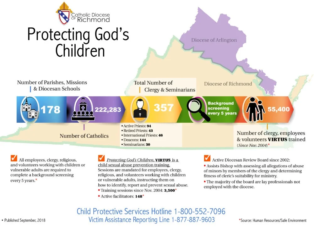 Protecting-Gods-Children-REVISED-II-01-1024x743.jpg