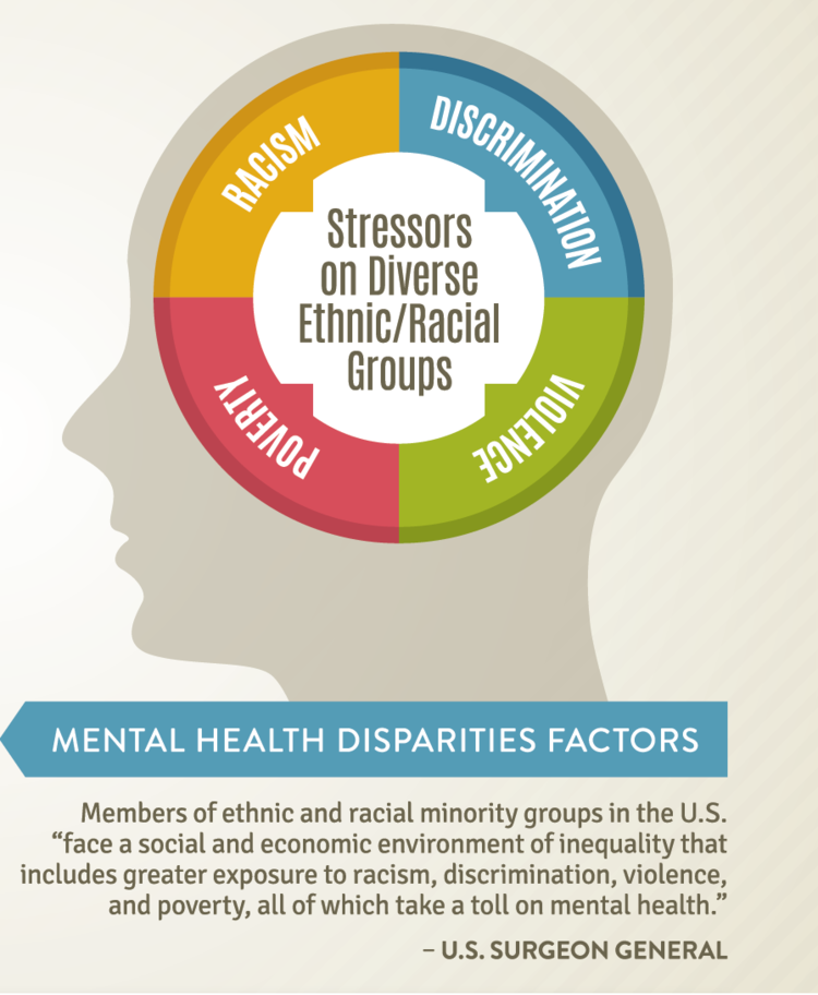  Source: American Psychiatric Association 